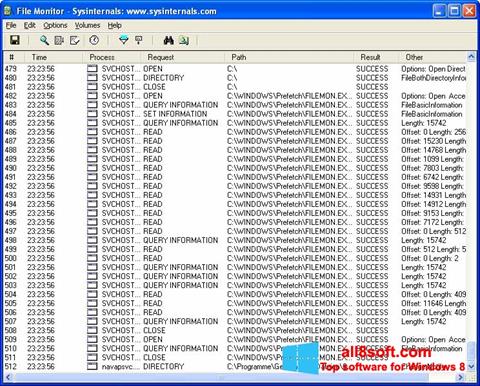 Snimak zaslona FileMon Windows 8